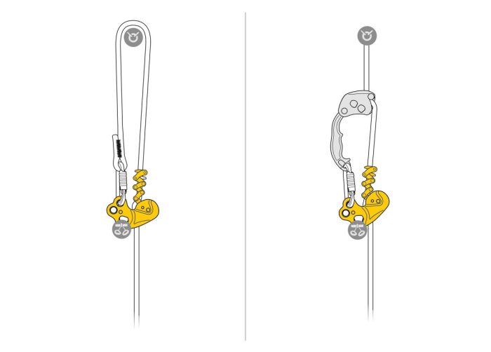 ZIGZAG Petzl - prusik