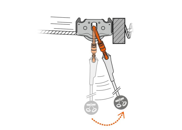 TRAC GUIDE - Slika 6