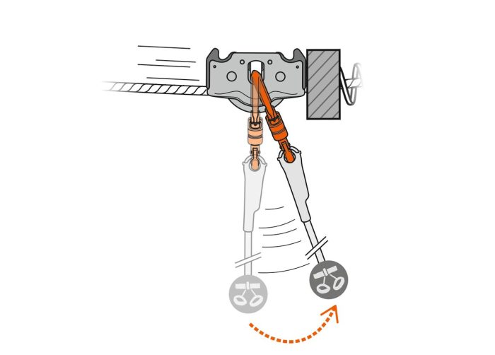 TRAC GUIDE LT 5/1 - Slika 3