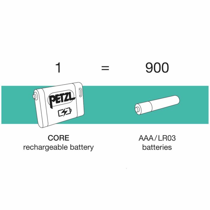 CORE 2 - Slika 2