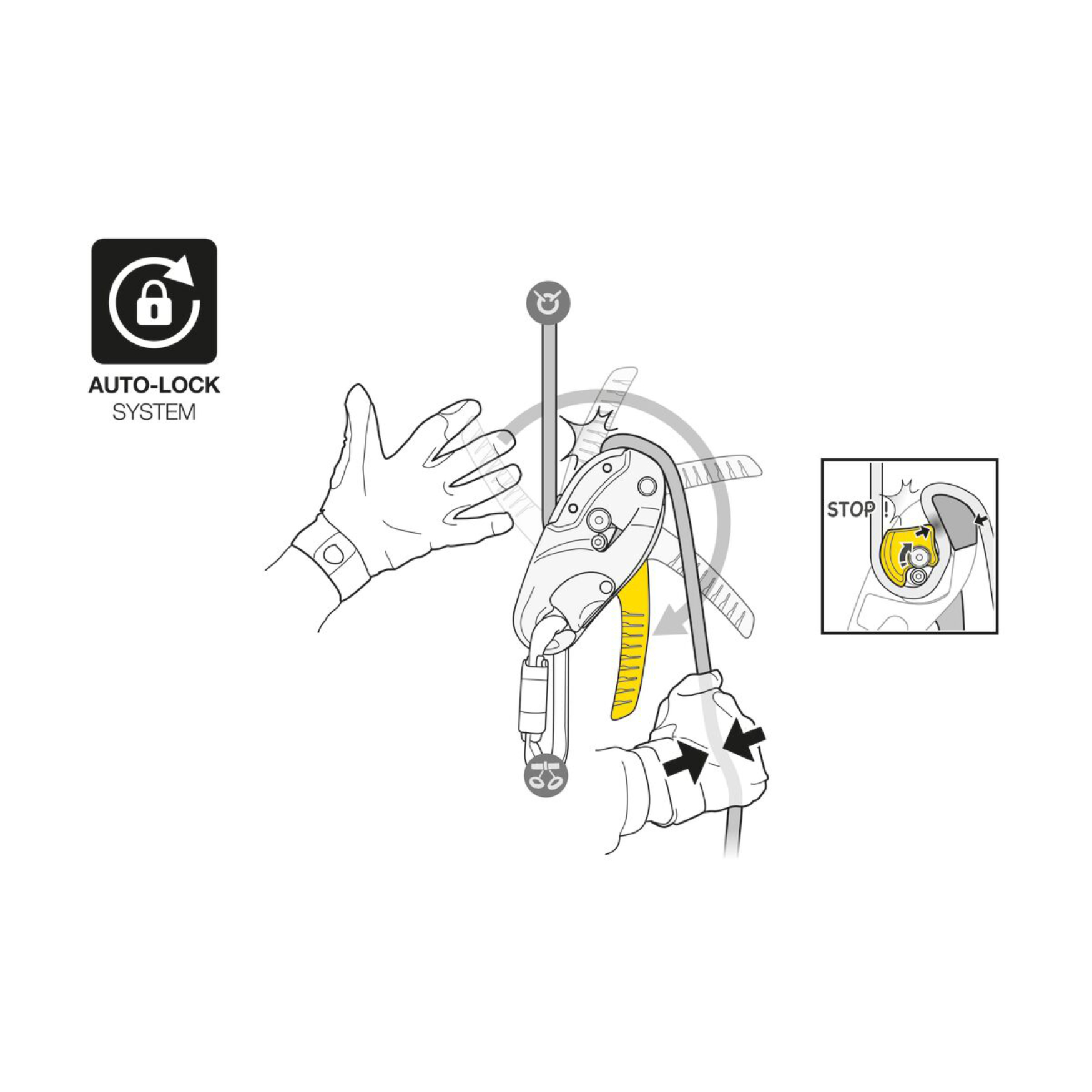 RIG® - Slika 5